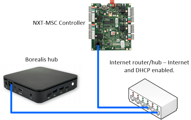 Hub and Controller Setup
